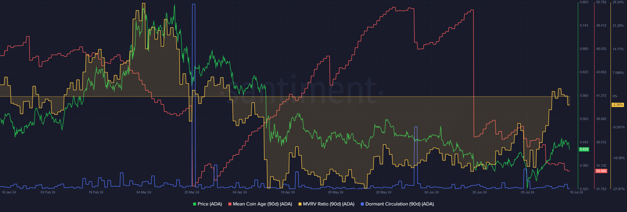 Will Chang Hard Fork help Cardano rally 80%? Looking into ADA’s trends