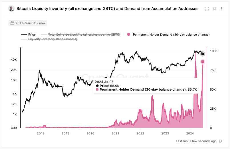 Bitcoin accumulation addresses