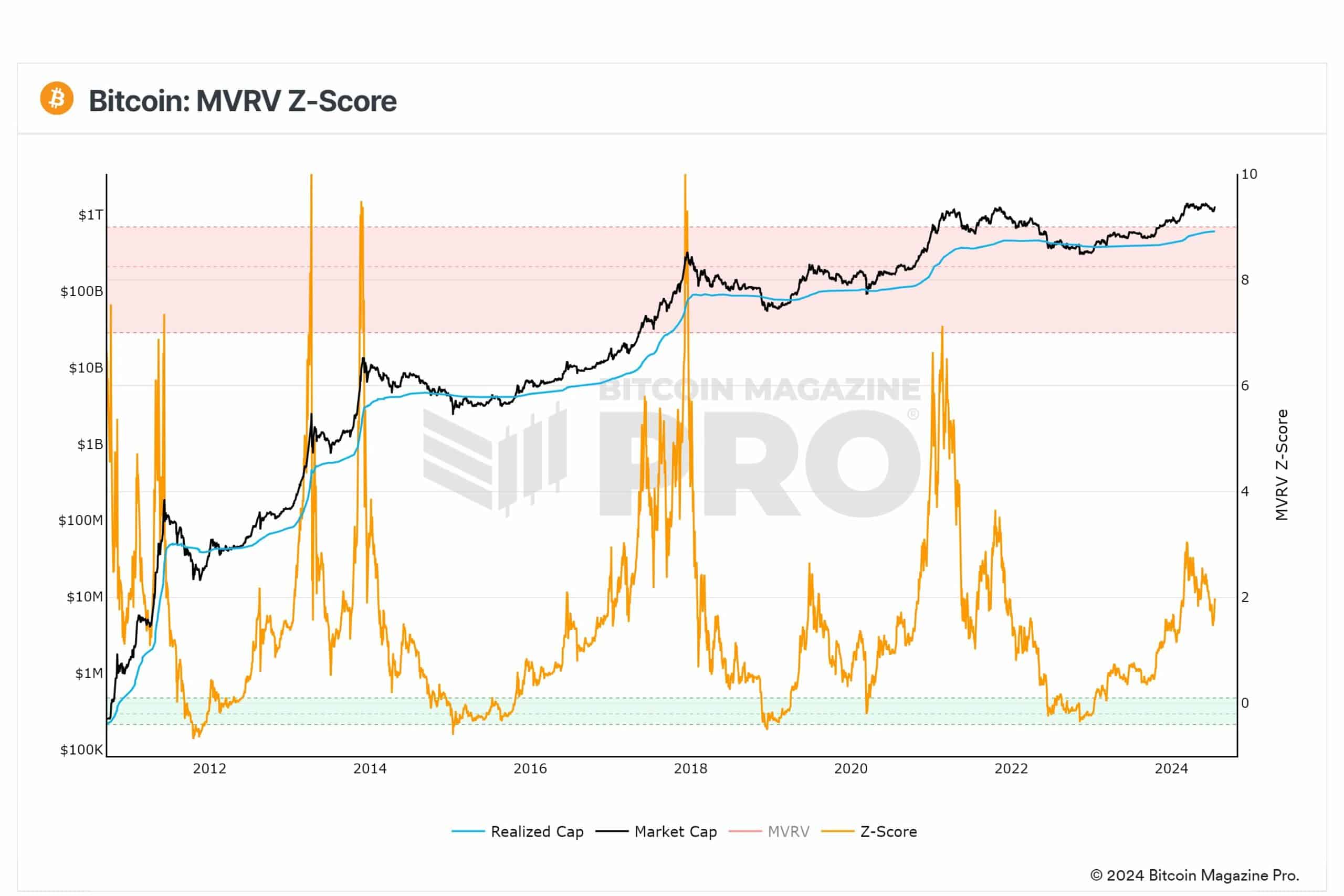 Vigilancia del mercado criptográfico BTC