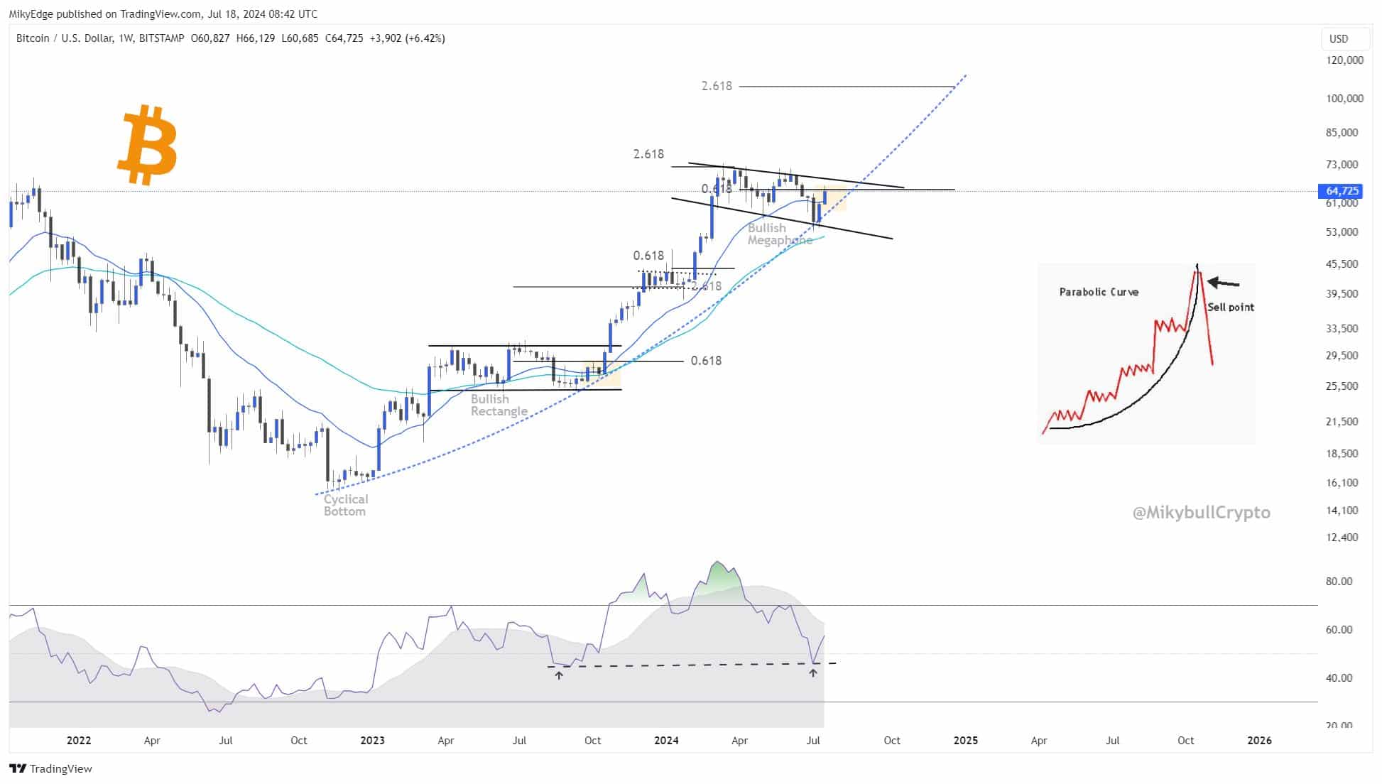 Bitcoin: 107.000 $ jetzt, 50.000 $ danach? Analysten äußern sich zur Zukunft von BTC