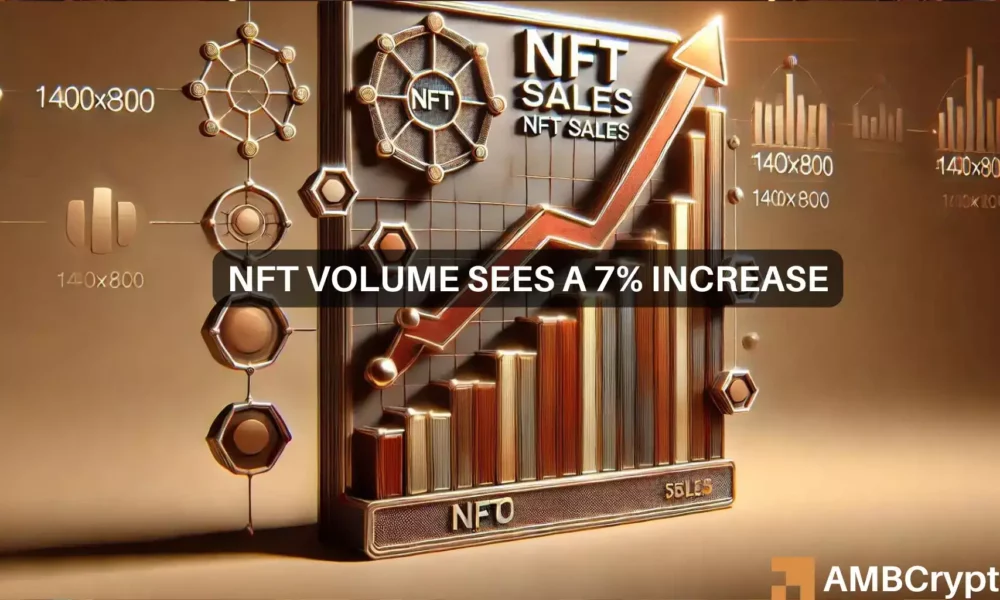 ارتفاع مبيعات NFT بنسبة 7% إلى أكثر من 109 مليون دولار: Ethereum وSolana Lead