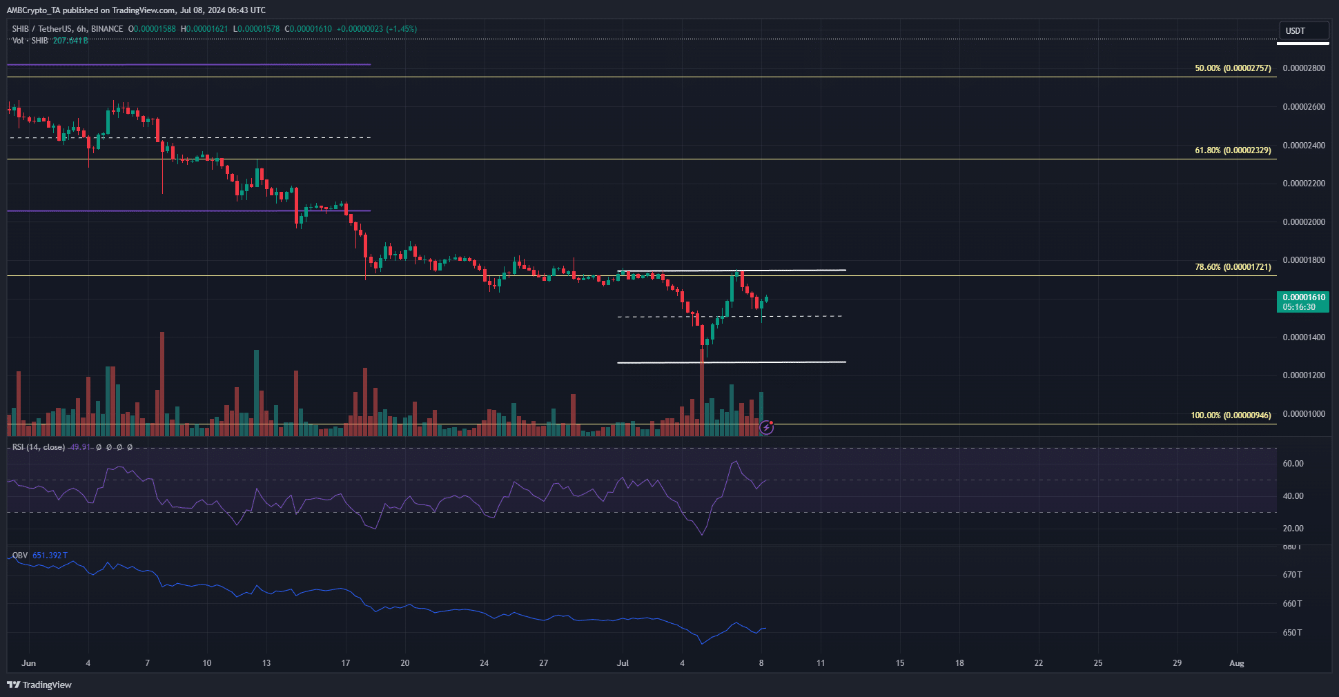 Shiba Inu price prediction: How SHIB traders can find profits soon