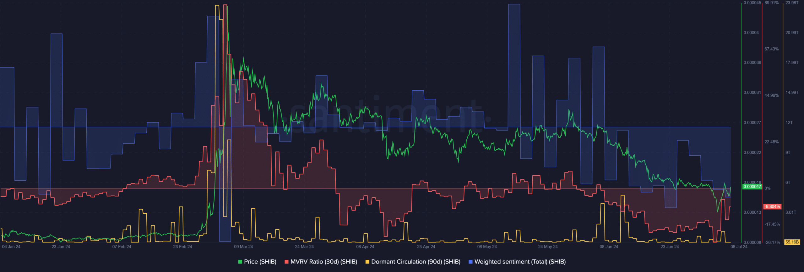 Shiba Inu price prediction: How SHIB traders can find profits soon