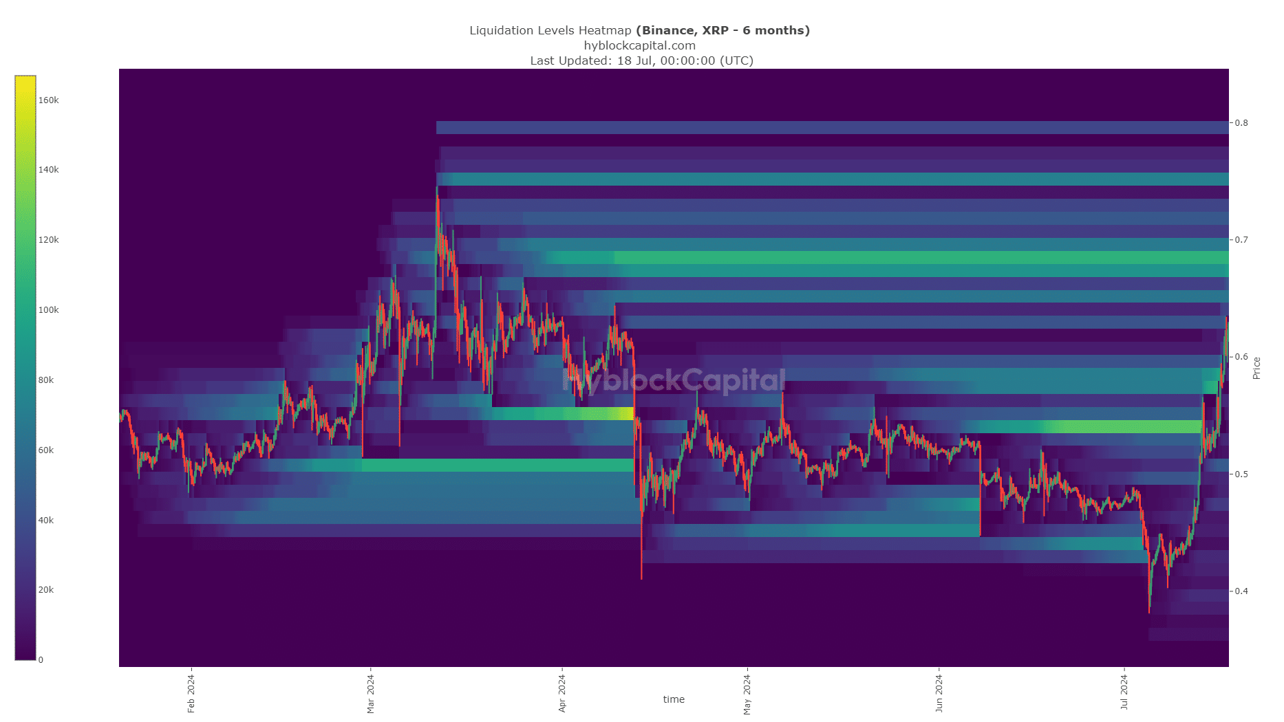 XRP market watch: Buy more or sell now? Key insights here!