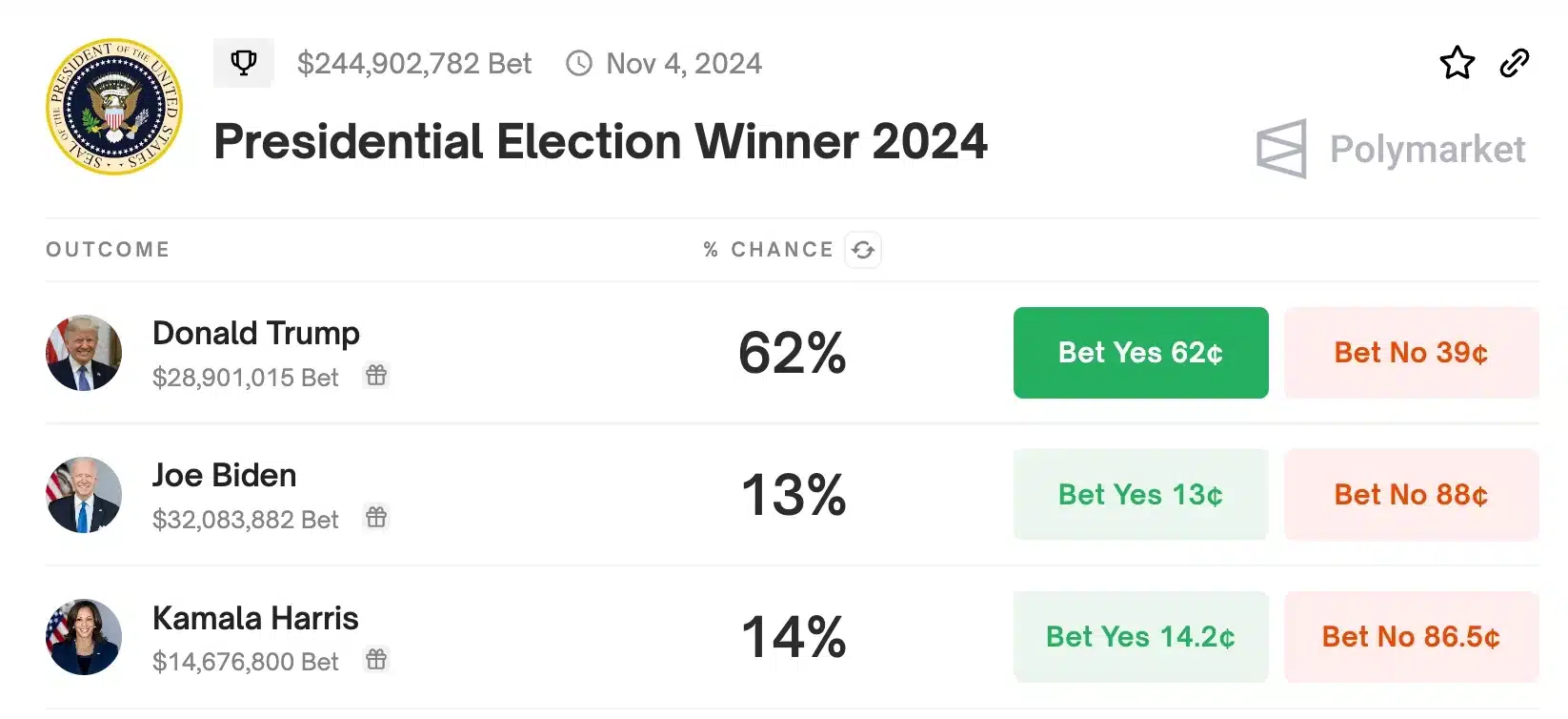 Donald Trump wird gewinnen und dazu beitragen, dass Bitcoin im Jahr 2025 150.000 US-Dollar erreicht – Analyst