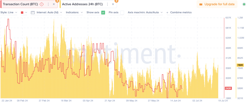 Bitcoin: $107K ตอนนี้ $50K หลังจากนั้น? นักวิเคราะห์ชั่งน้ำหนักเกี่ยวกับอนาคตของ BTC