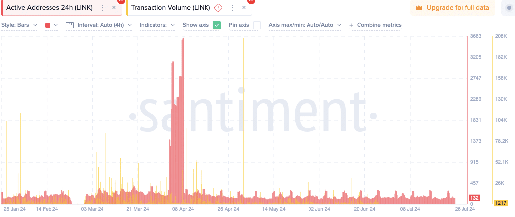 Chainlink เพิ่มขึ้น 143% หรือไม่? เหตุใดอีกสองสามวันข้างหน้าจึงมีความสำคัญสำหรับ LINK