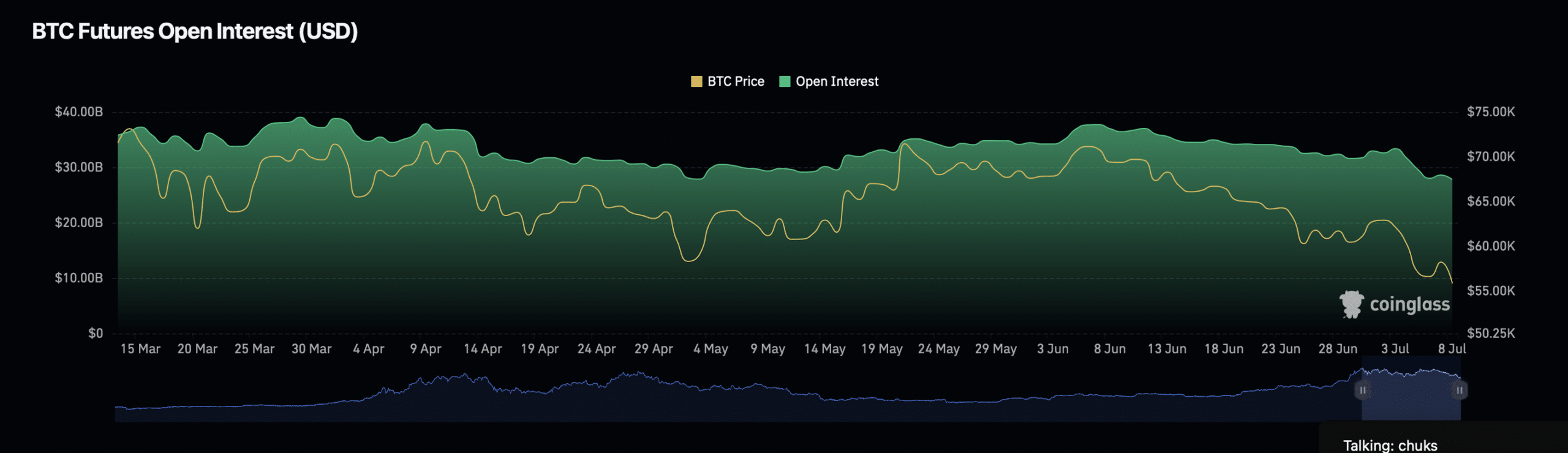 Predicting Bitcoin’s Q4 moves: Insights from past market cycles show…