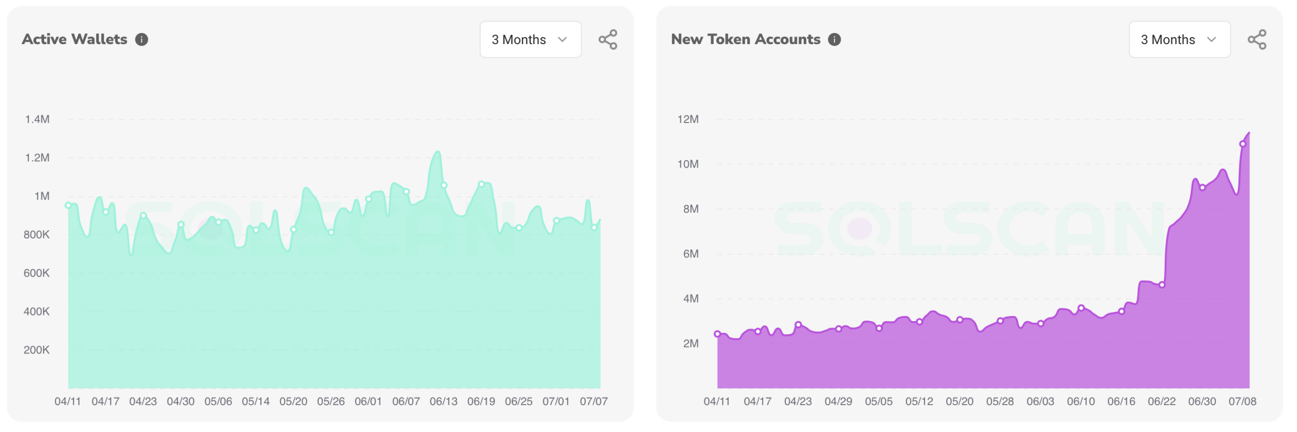 2025年にビットコインは25万ドル、ソラナは800ドルに？これらの条件が満たされている場合