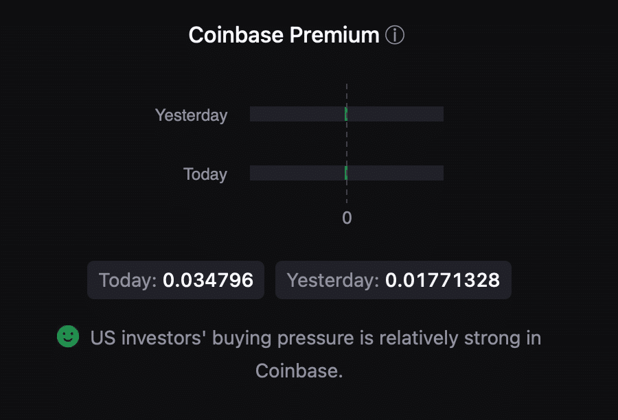 Bitcoin's Coinbase bounty was green