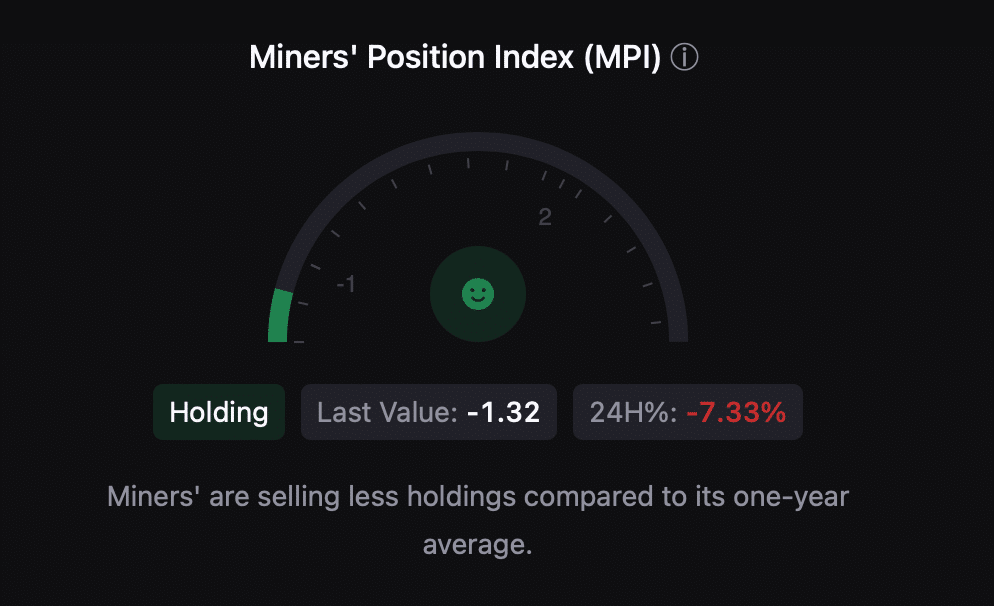 Bitcoin CPI was in the green.