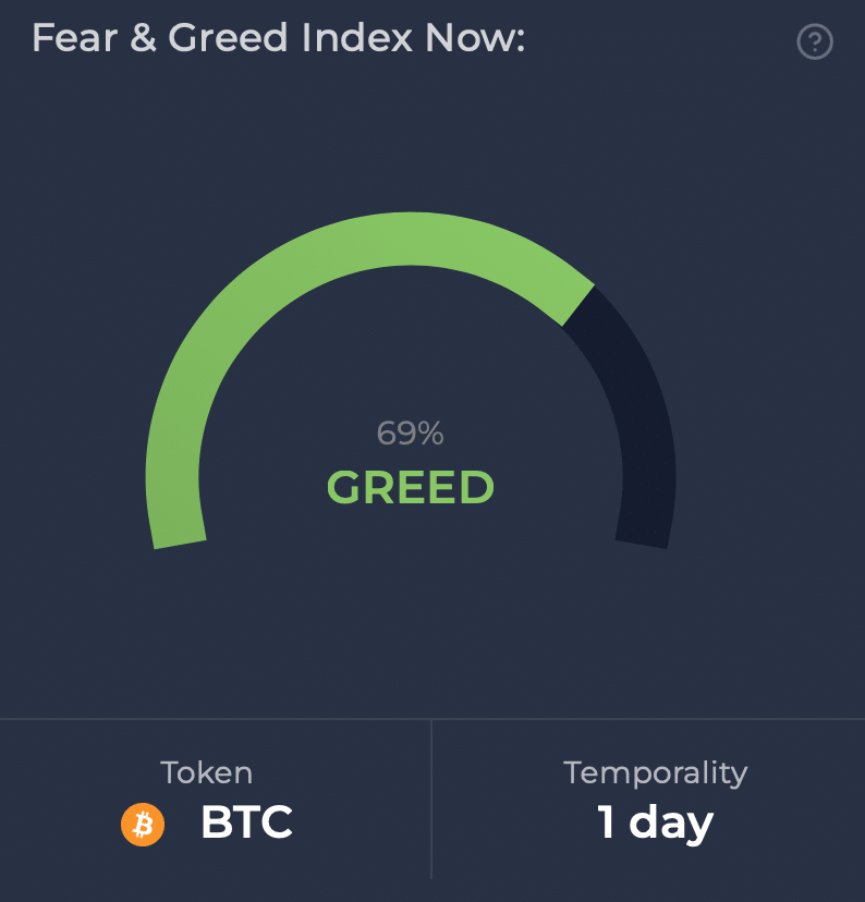 Bitcoin's fear and greed index