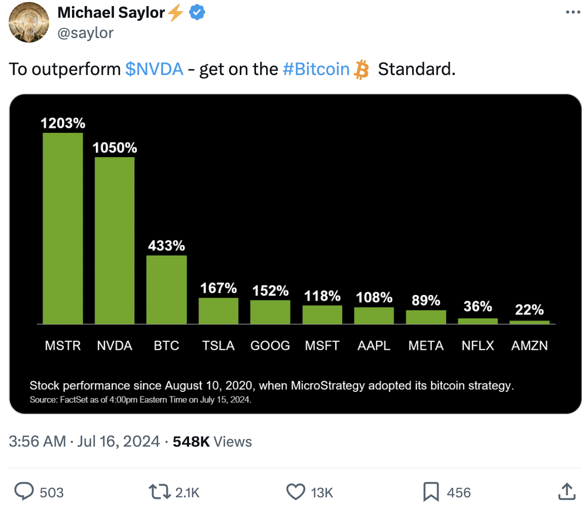 Share micro strategy