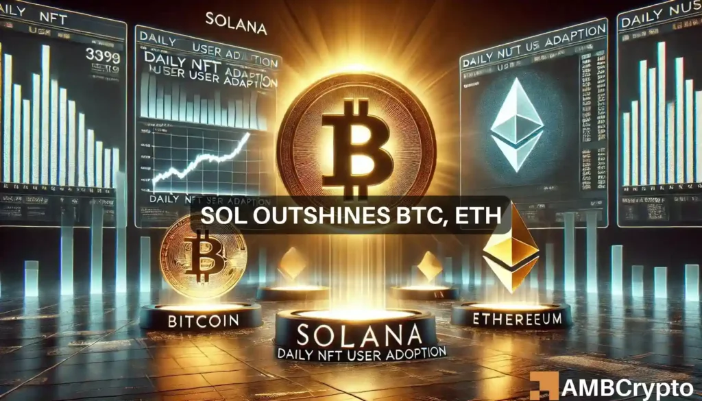 Solana outshines Bitcoin and Ethereum