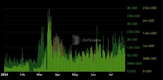 Solana – Why network activity ALONE won’t work for SOL’s price