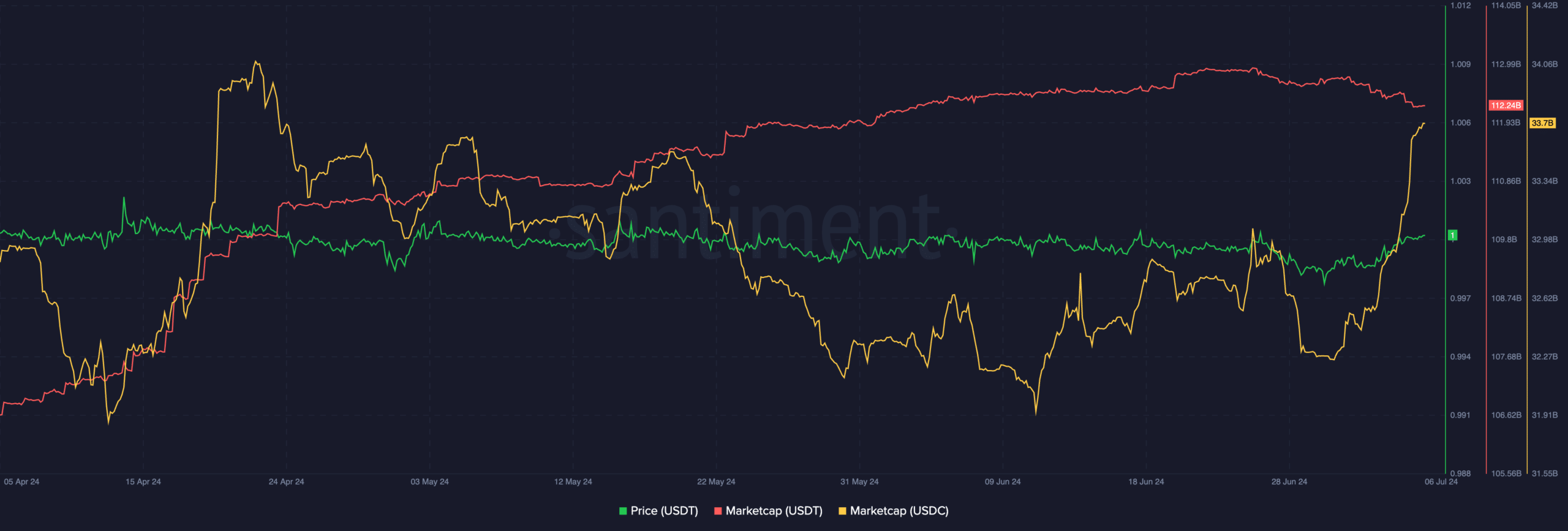 Fiat contre crypto : l’Argentine mène l’adoption de l’USDT dans un contexte d’inflation paralysante de 276 %