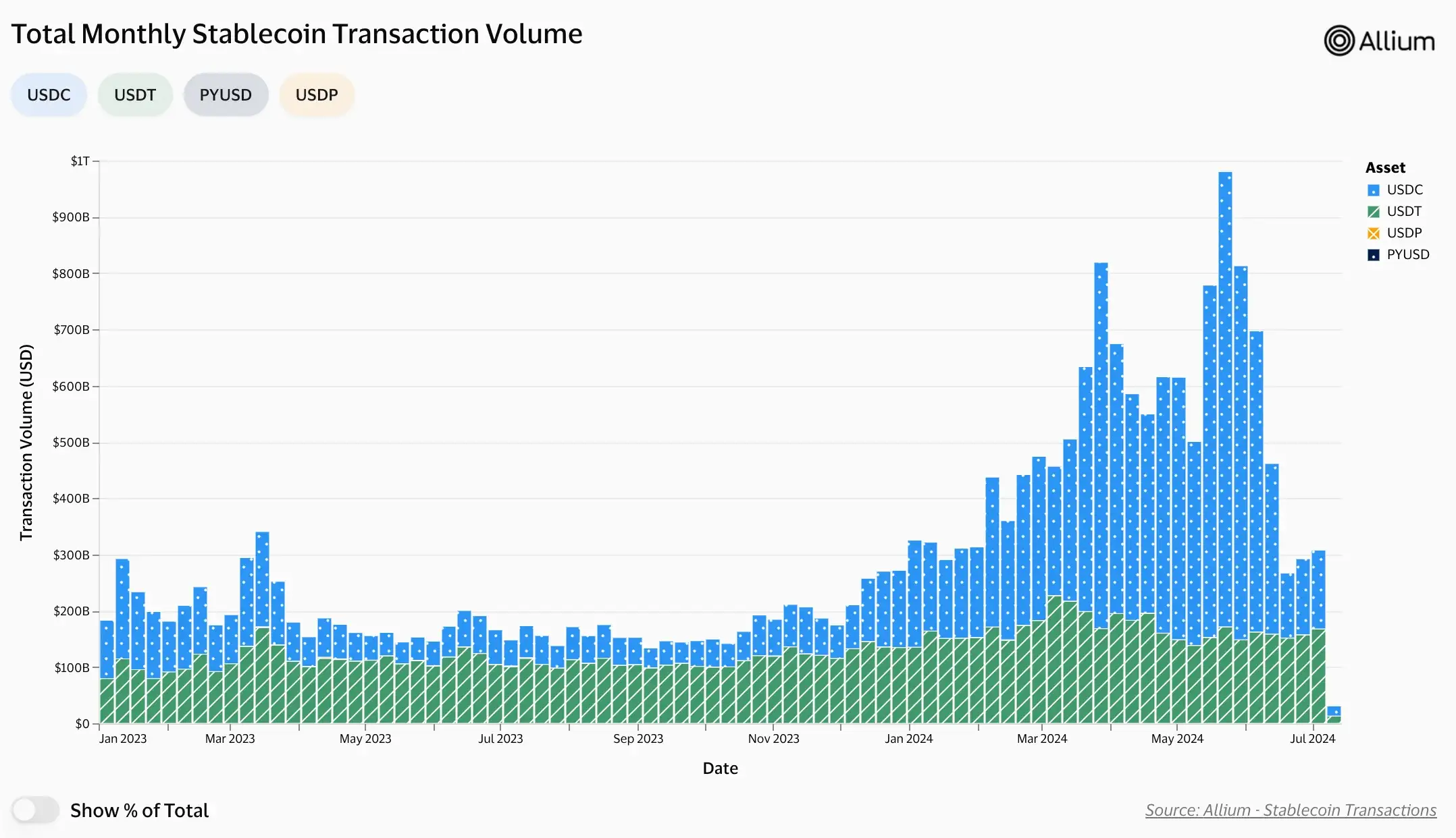 Stablecoin transfers to become free on Tron? Here’s everything!