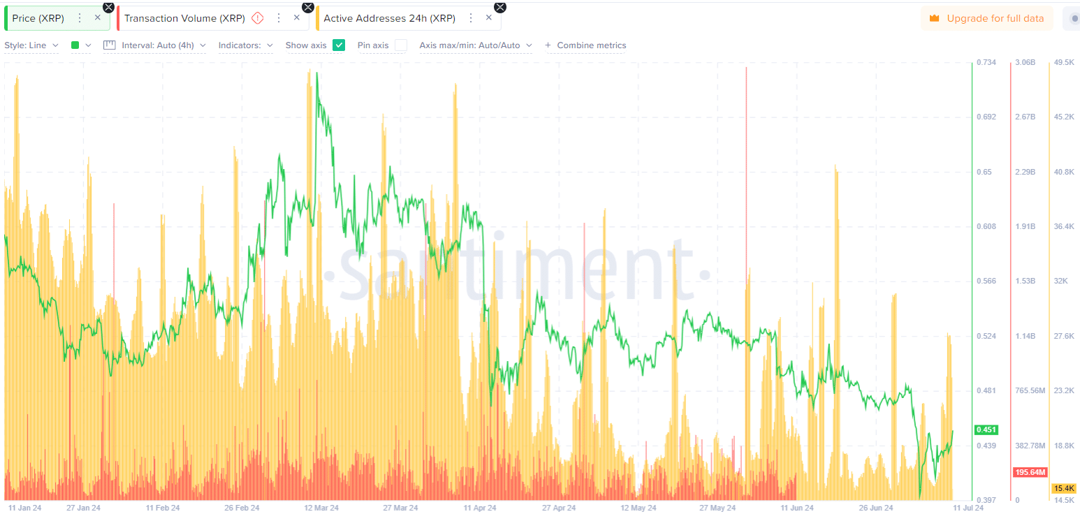 XRP to reach ATH of $17? This ‘secret’ pattern could be the clue