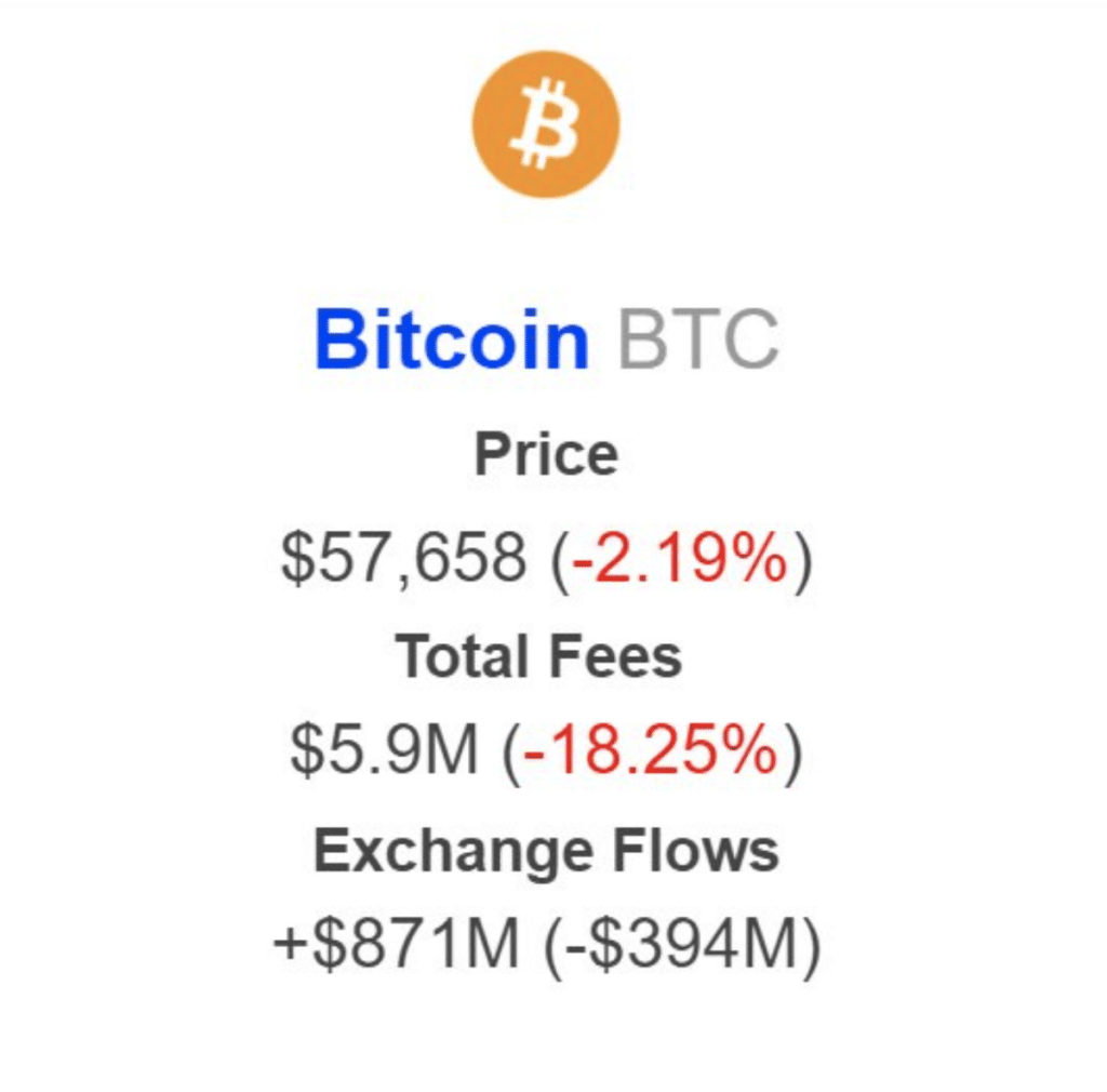 ビットコインは65,000ドルに? BTC の 8 か月ぶりの安値が何の意味も持たないのは、次の場合のみです。