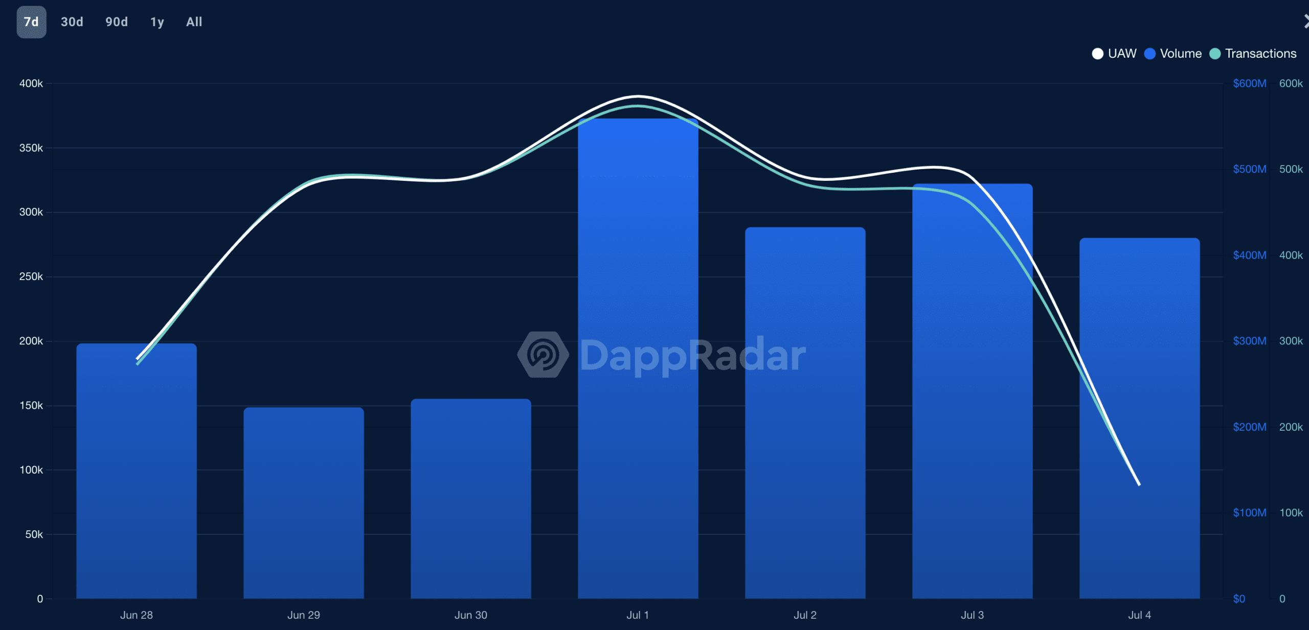 Caída del precio de BNB y razones