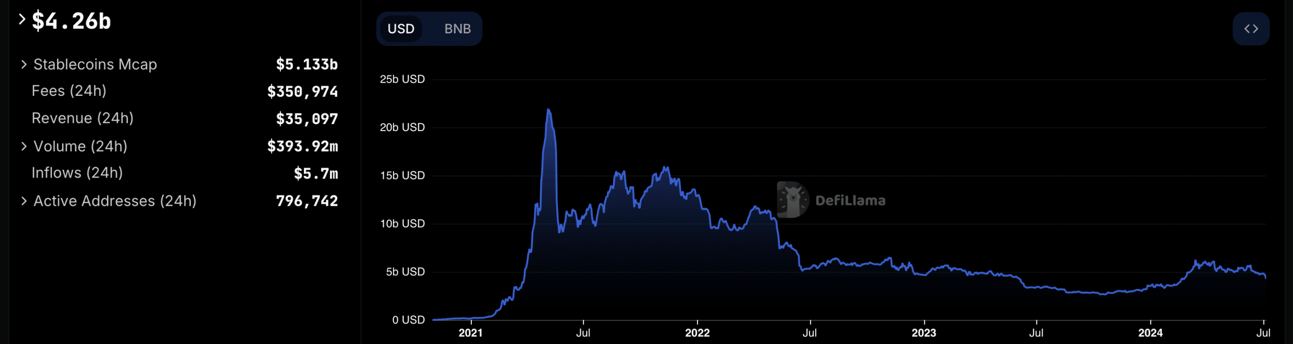 ¿Más pérdidas por el precio de BNB? Quizás no, sólo si...