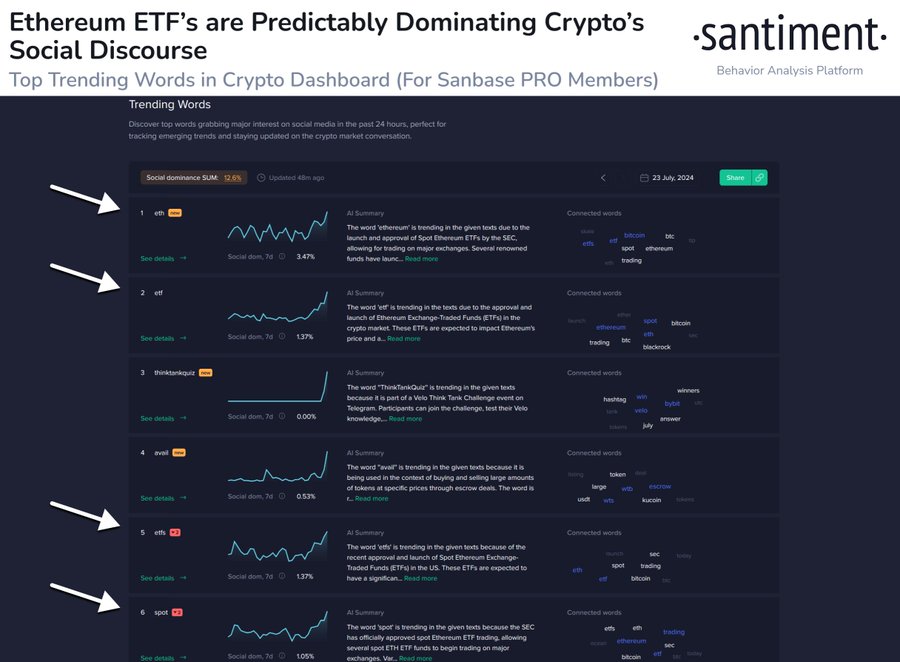 Frenesí de ETF de Ethereum: mil millones de dólares negociados en 24 horas: ¿qué sigue?