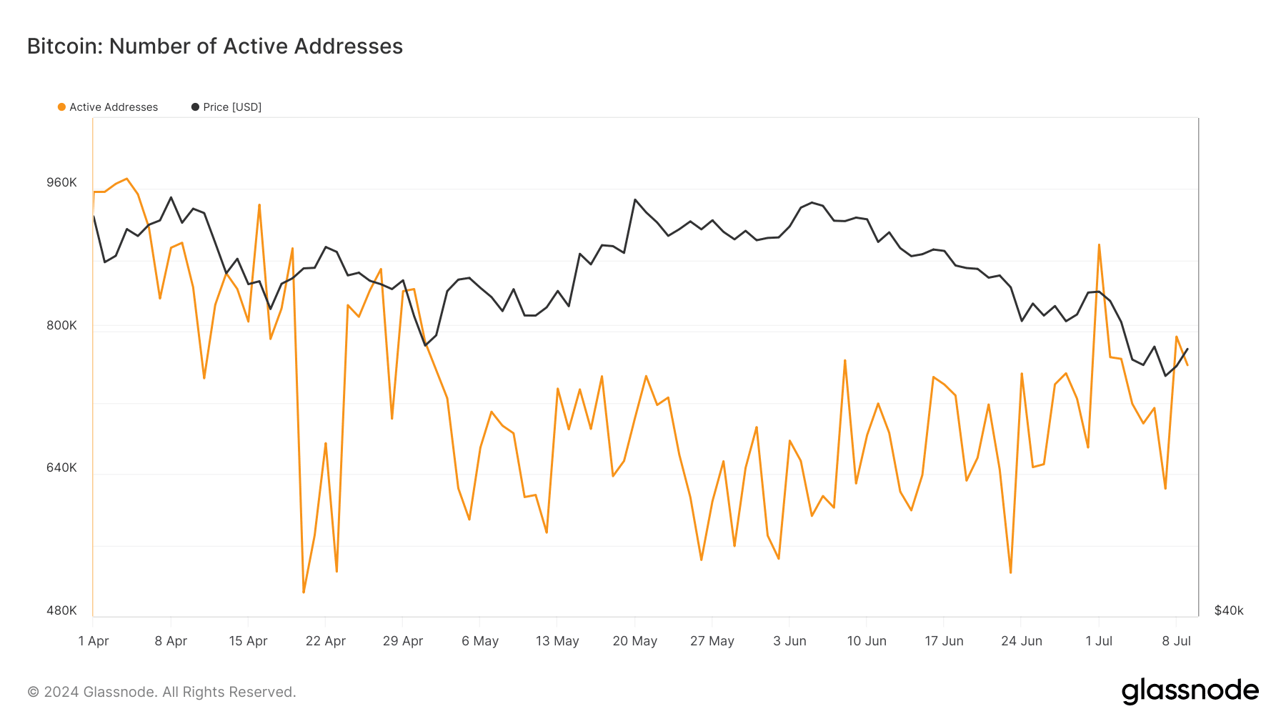 ¿Bitcoin a 250.000 dólares, Solana a 800 dólares en 2025? SI se cumplen estas condiciones