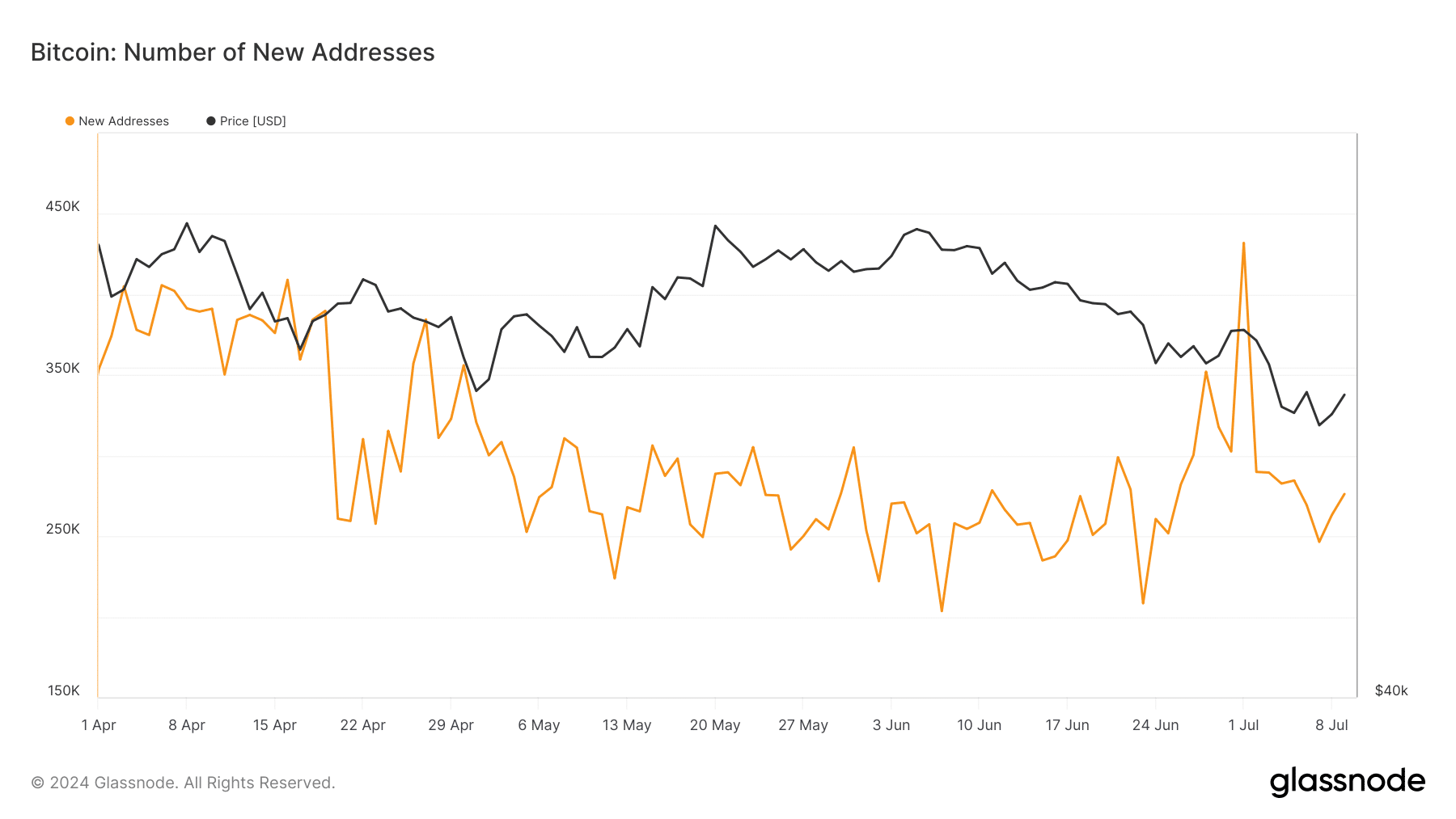 ¿Bitcoin a 250.000 dólares, Solana a 800 dólares en 2025? SI se cumplen estas condiciones