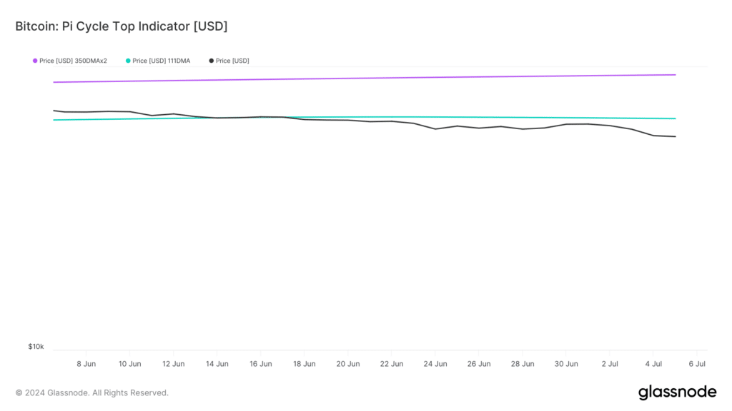 Bitcoin’s July targets – Analyzing the road to recovery for BTC’s price