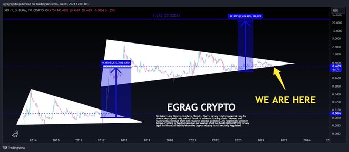 XRP падает на 12,24%, но аналитики растут до 27 долларов: что происходит сейчас?