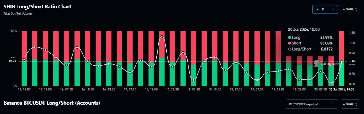 Dogecoin, Shiba Inu markets see volatility – Are whales the reason?