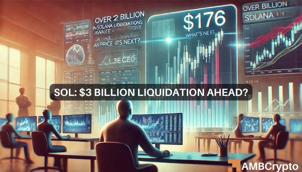 Solana's surge to $176 could trigger $3B in liquidations: Here's why