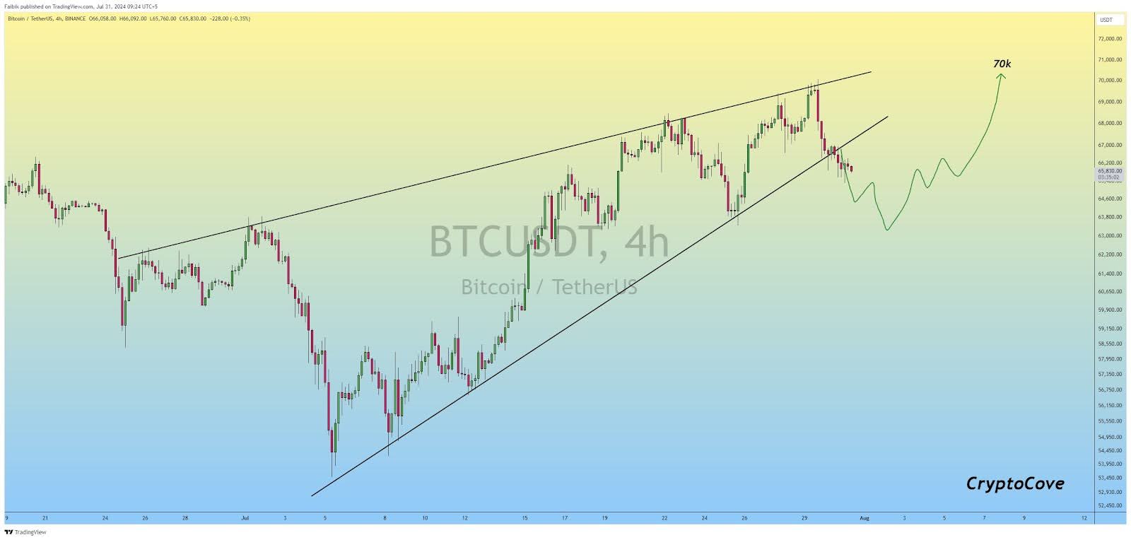 Est-ce le bon moment pour parier sur Bitcoin ? Les indicateurs clés ont la réponse !