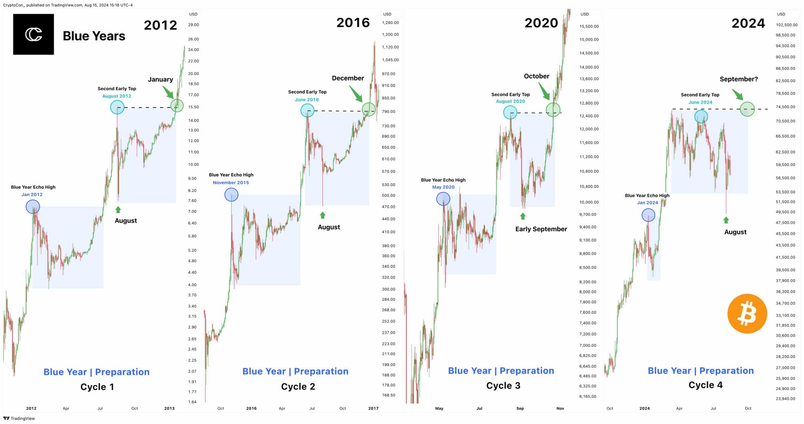 L’ETF Bitcoin de MicroStrategy franchit un volume de 22 millions de dollars lors de son lancement : impact sur BTC ?