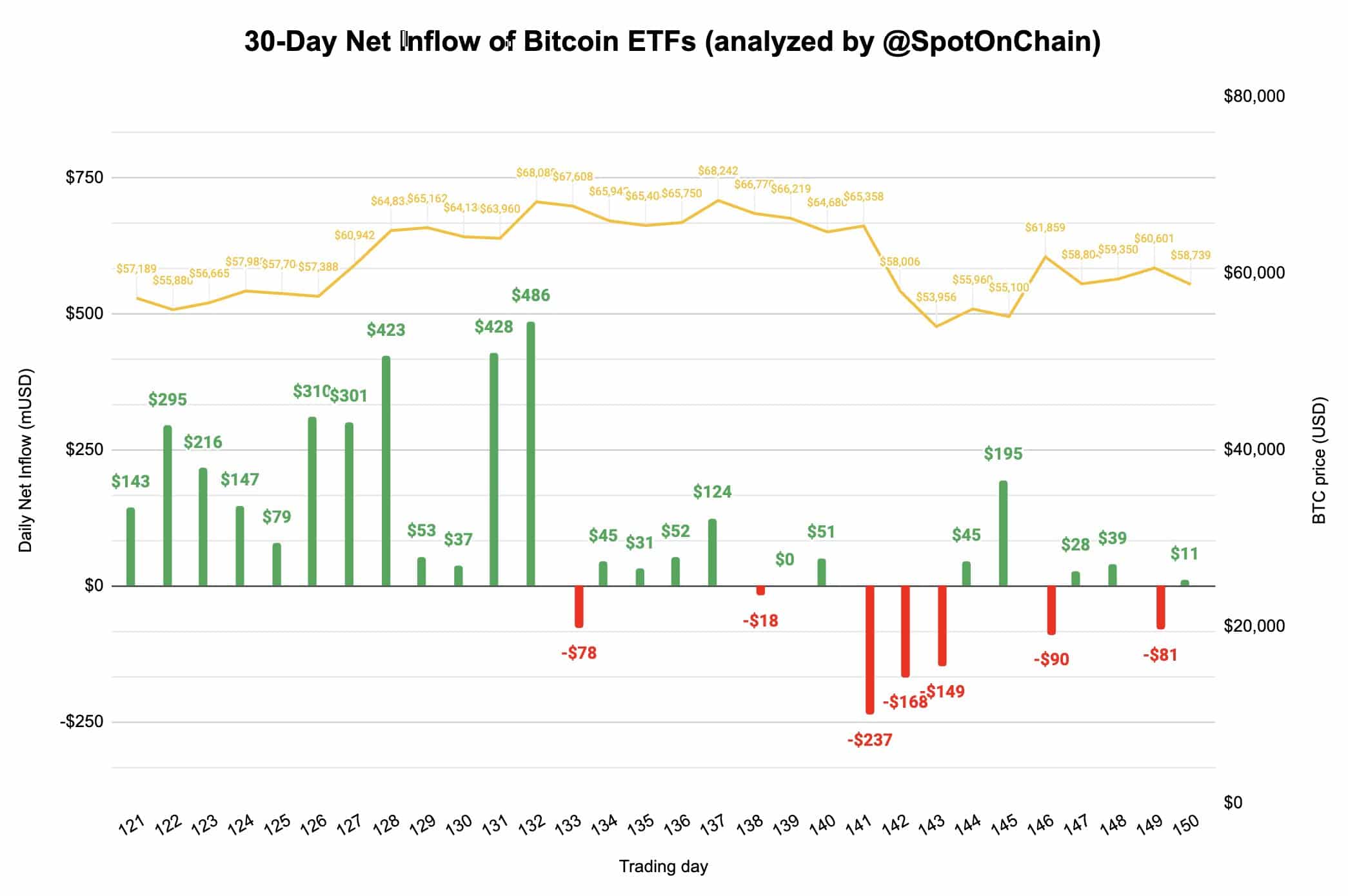 L’ETF Bitcoin de MicroStrategy franchit un volume de 22 millions de dollars lors de son lancement : impact sur BTC ?