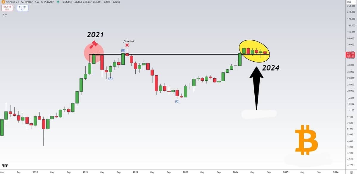 Discurso de Powell "Ha llegado el momento": ¿Buenas noticias para los inversores de Bitcoin y altcoins?