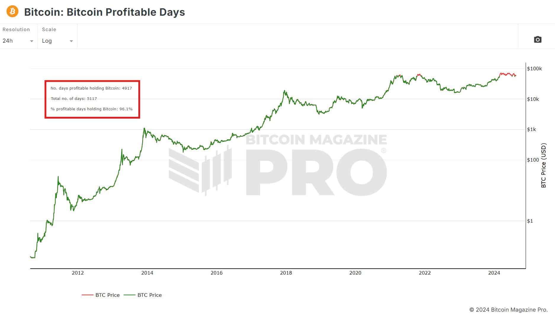 Discurso de Powell "Ha llegado el momento": ¿Buenas noticias para los inversores de Bitcoin y altcoins?