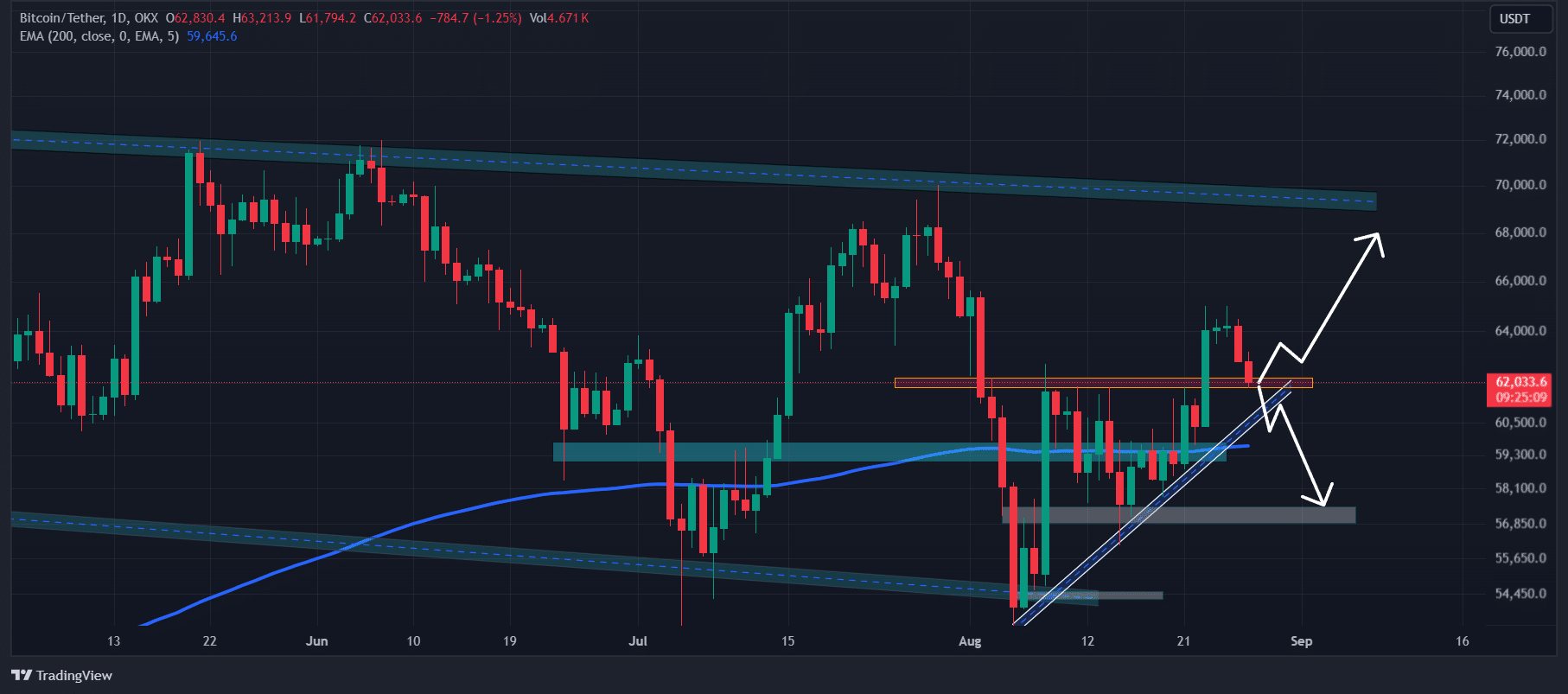 Bitcoin: Binance mueve 75,177 BTC: ¿se avecina una venta masiva importante?