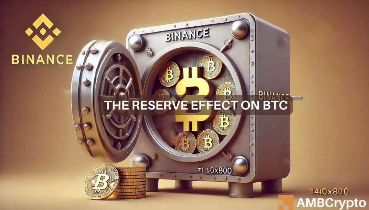 Bitcoin exchange reserves drop to 2020 lows: What it means for BTC