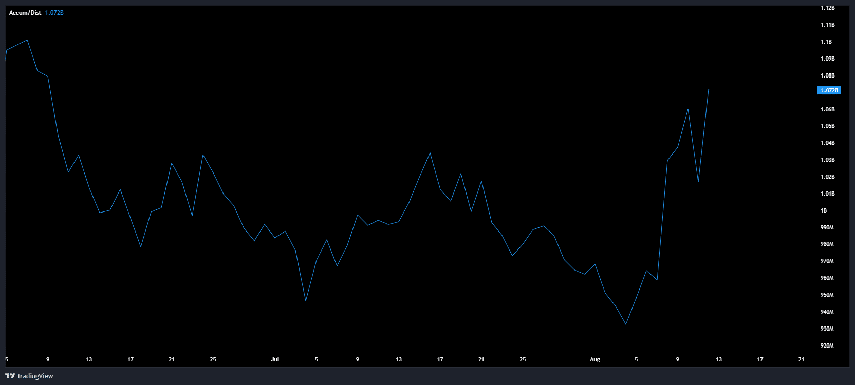 SUI encounters resistance: Will the bulls hold or is a retracement looming?