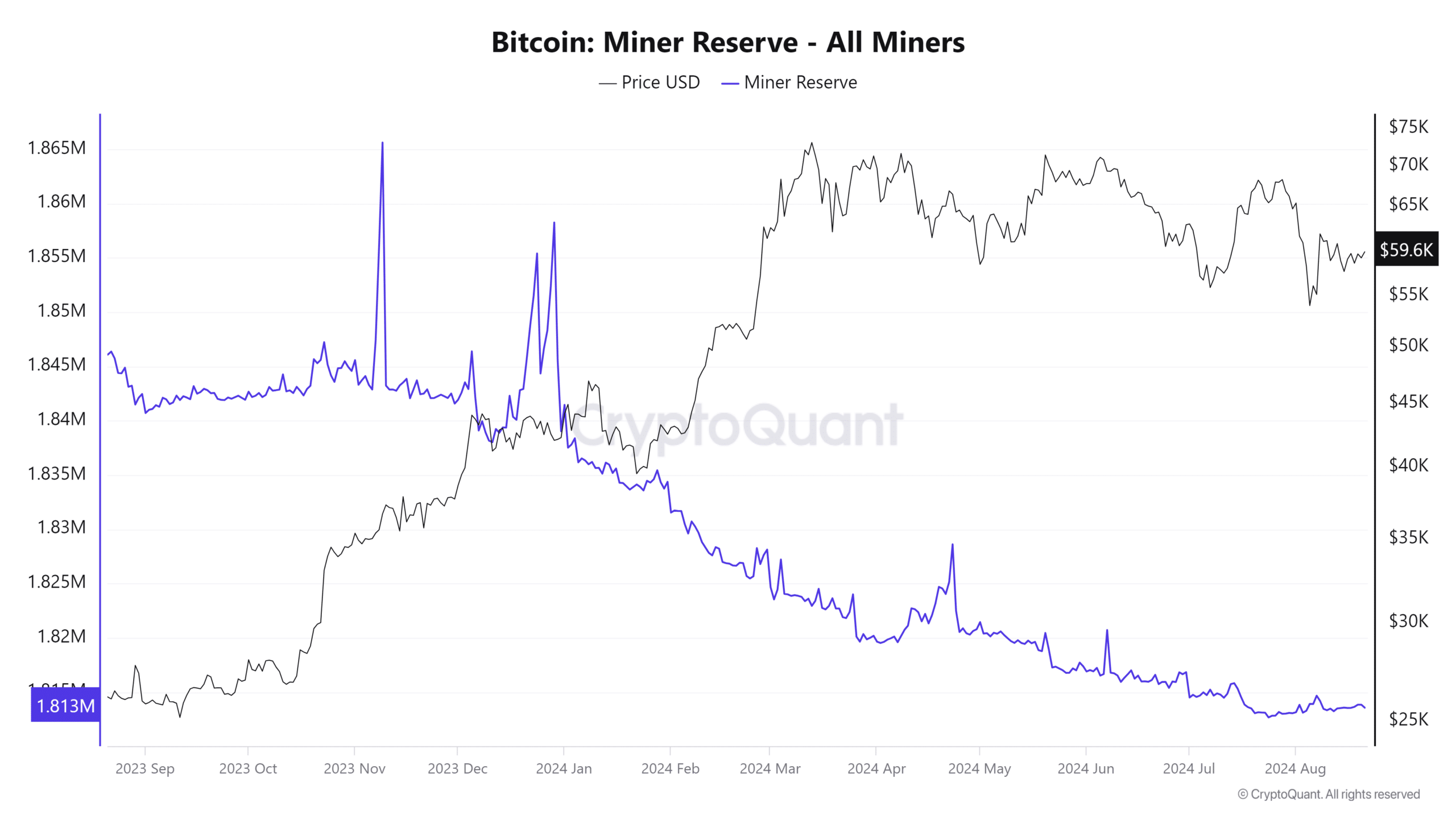 Bitcoin ดิ้นรนเพื่อถือครอง $60,000 แต่ปัจจัยเหล่านี้สามารถช่วยได้