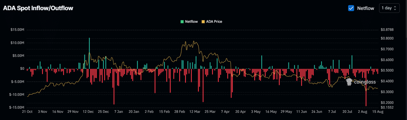 Cardano’s next steps – Seller, holders, and how both can affect ADA’s price