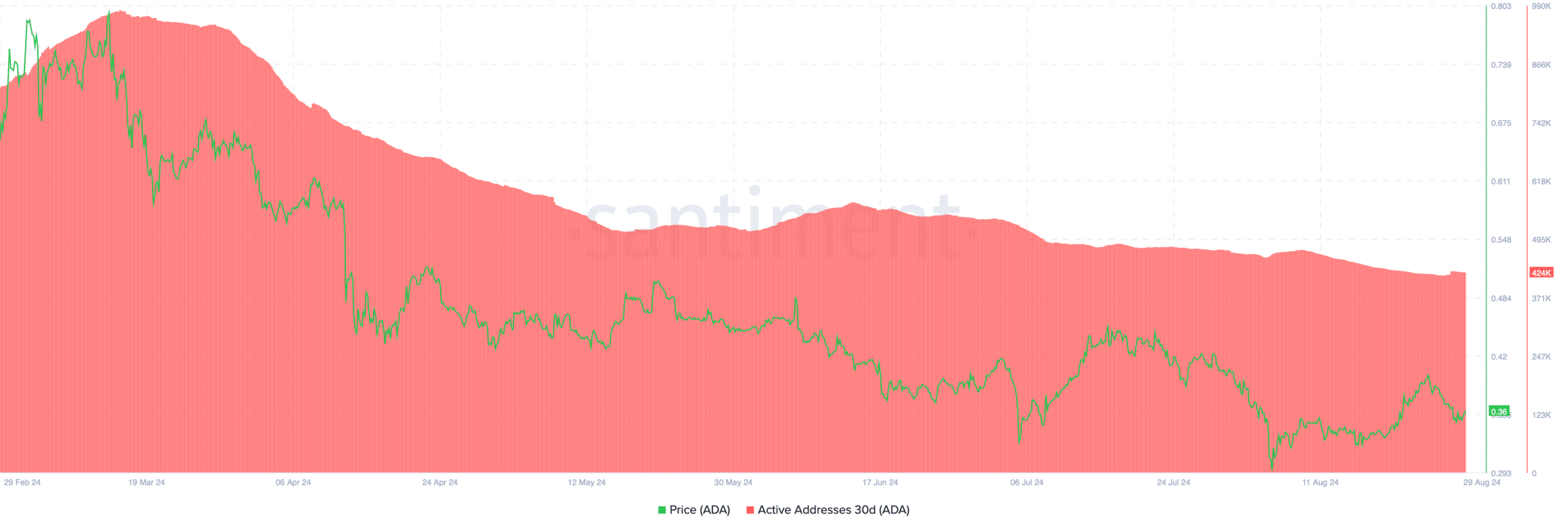 How Bitcoin’s drop influences altcoins like Cardano