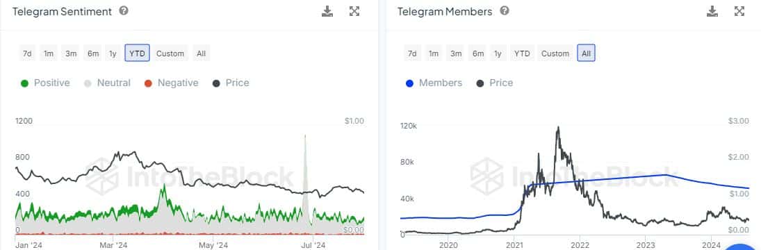 Rekonwalescencja Cardano – oto „zwycięska formuła”, która może mu pomóc