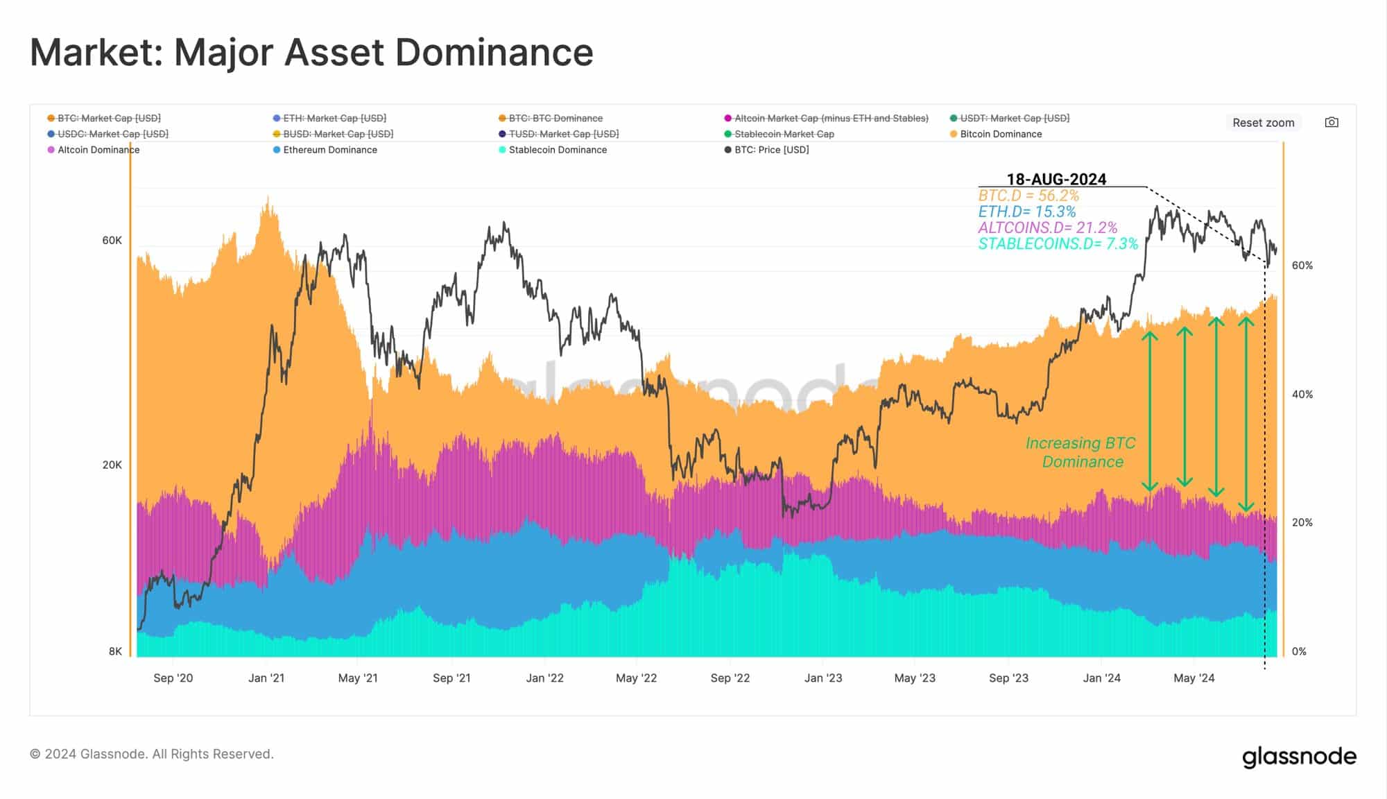 Ethereum odzwierciedla trend z 2016 r., gdy ceny stoją w miejscu: czy prawdopodobne są dalsze straty ETH?