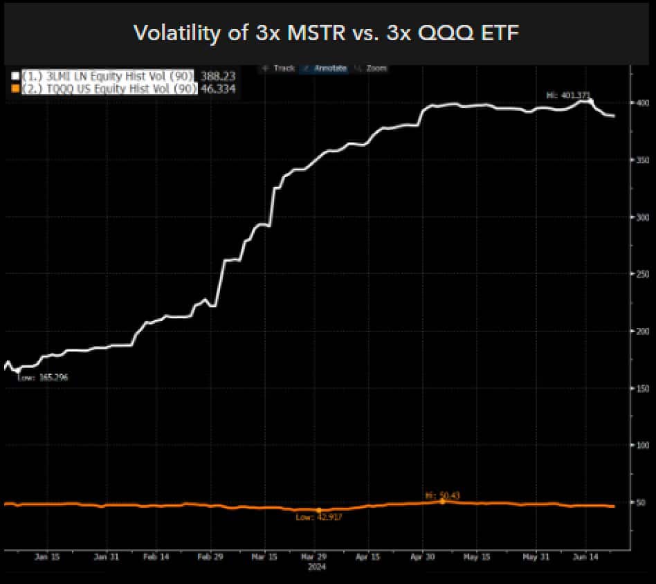 L’ETF Bitcoin de MicroStrategy franchit un volume de 22 millions de dollars lors de son lancement : impact sur BTC ?