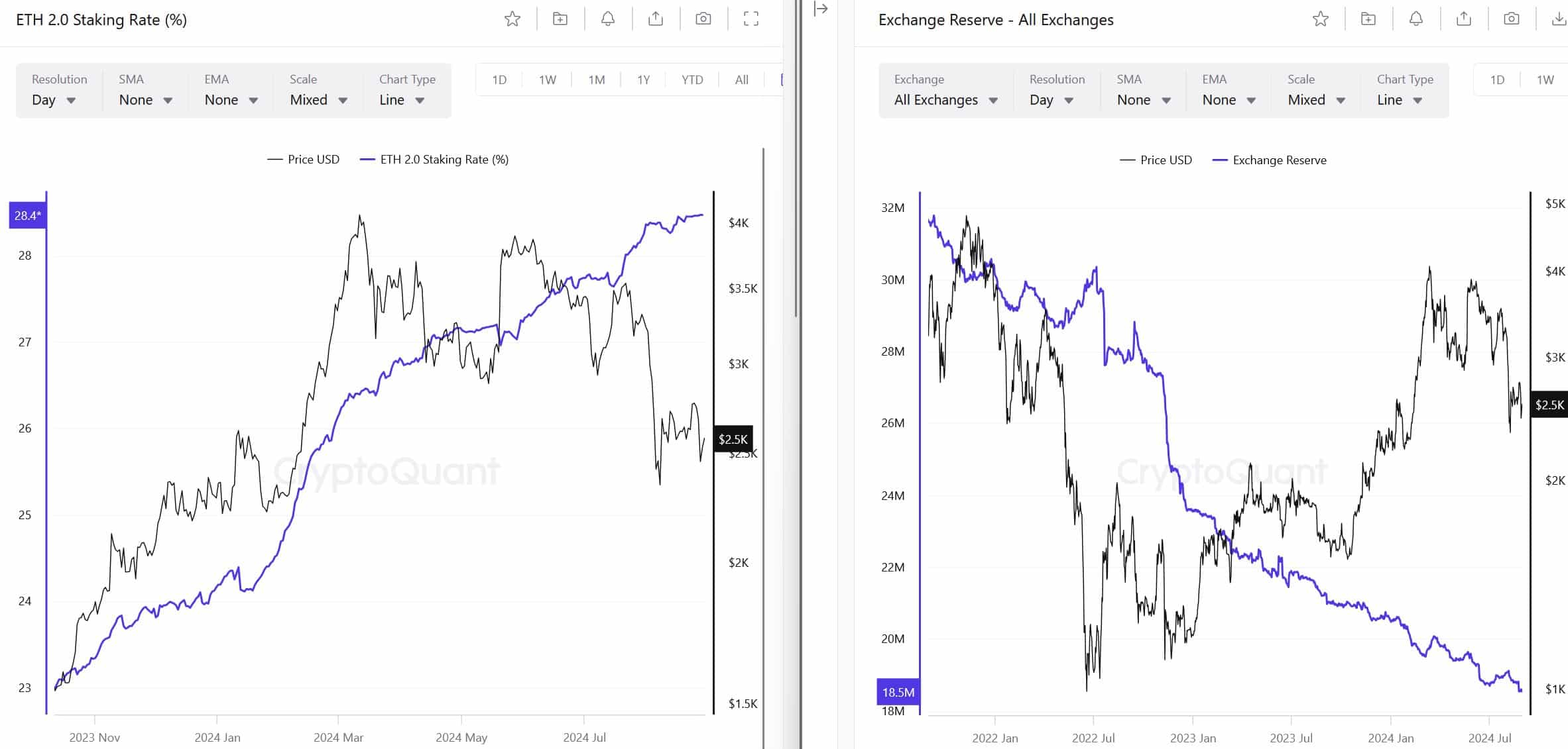 Ethereum… ¿En un mercado alcista? He aquí por qué no está tan mal como crees