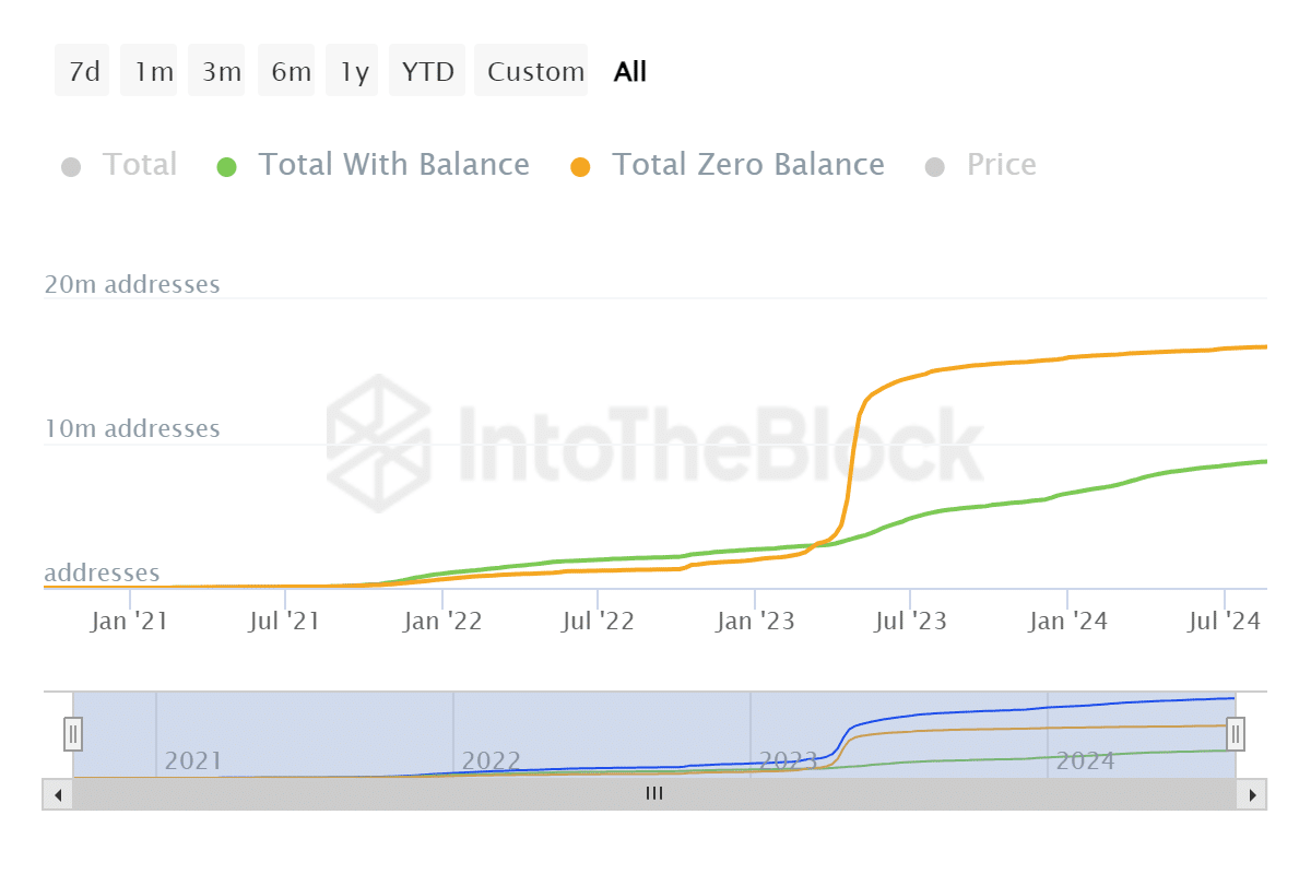 AVAX の価格回復とその原動力について知っておくべきことすべて