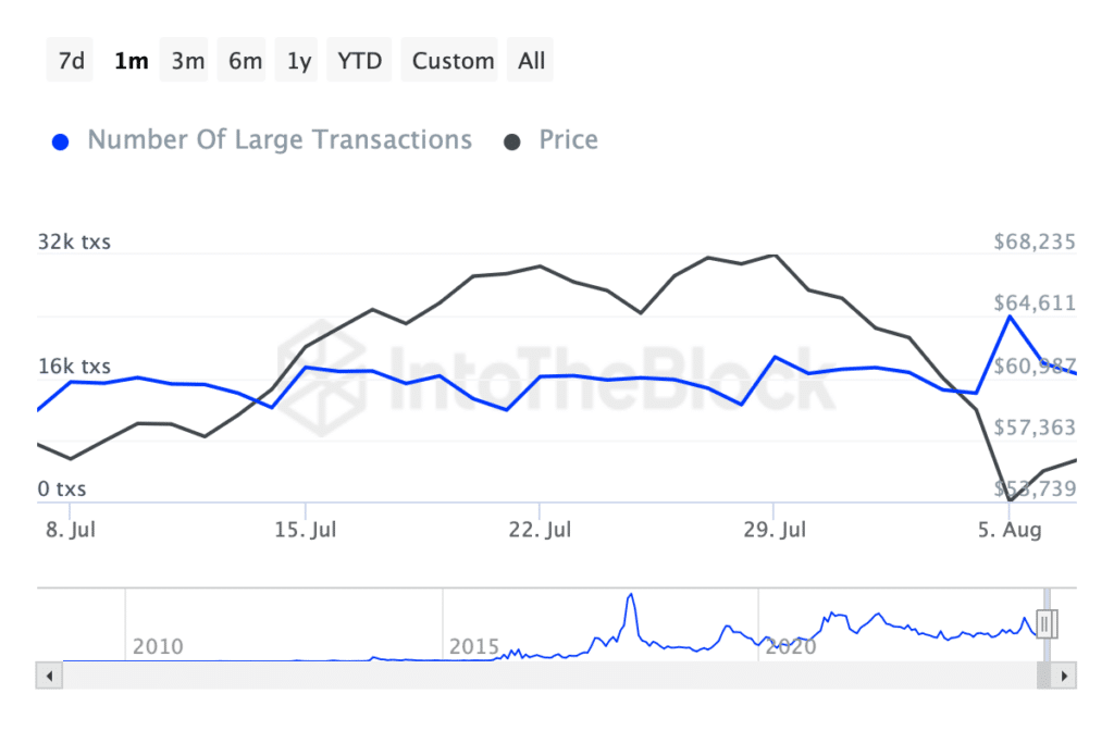 Decoding Bitcoin Fall: Could the Current Slump Signal an Imminent Rebound?
