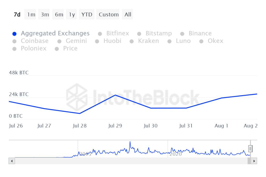 Predicción del precio de Bitcoin: los temores de recesión desencadenan FUD, pero ¿es el momento adecuado para comprar?